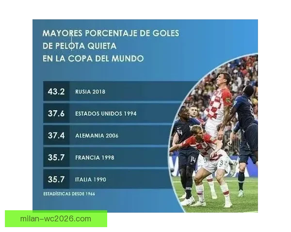 世界杯竞猜赔率深度解析及热门对阵胜负趋势全攻略