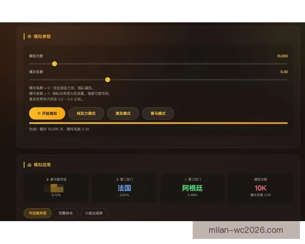 美加墨世界杯赛程预测与球队表现深度分析